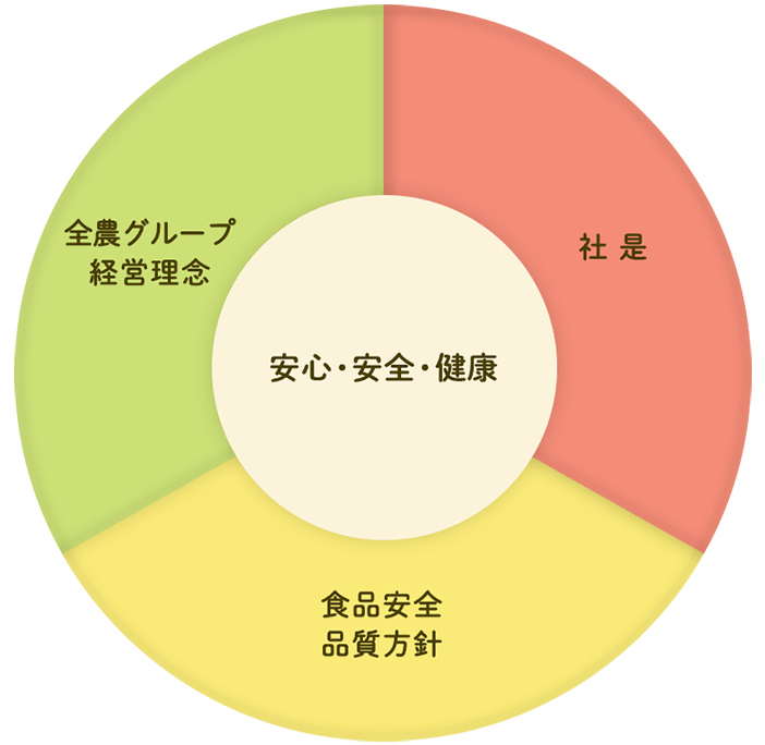 企業理念・方針